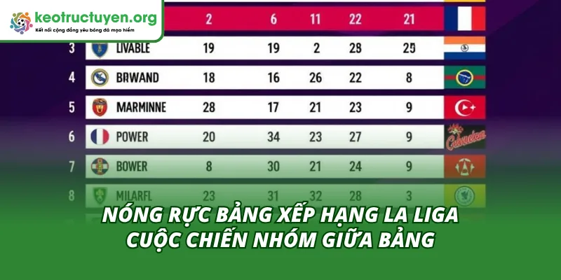 Nóng Rực Bảng Xếp Hạng La Liga: Khi Mọi Giới Hạn Bị Xô Đổ Hình ảnh các nhóm giữa bảng và cơ hội dự Europa League mùa này