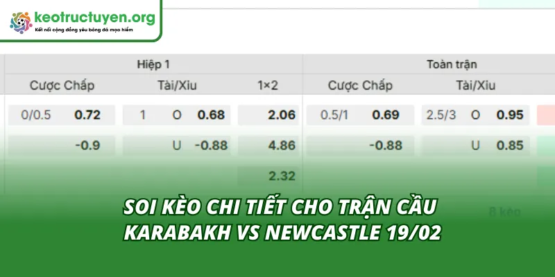 Soi tỷ lệ kèo trận Karabakh - Newcastle 19/02 mới nhất Cùng Kèo Nhà Cái soi tỷ lệ kèo trận Karabakh - Newcastle 19/02